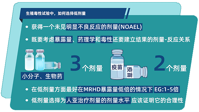 生殖毒性试验中，如何选择低剂量.png