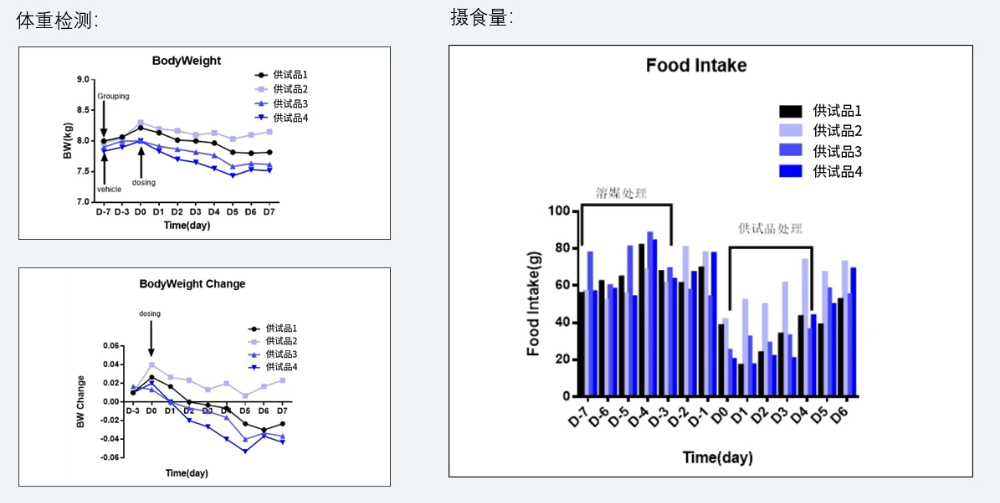 案例5：食蟹猴减重实验.jpg